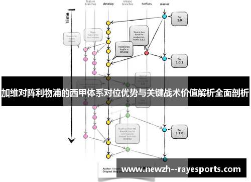 加维对阵利物浦的西甲体系对位优势与关键战术价值解析全面剖析
