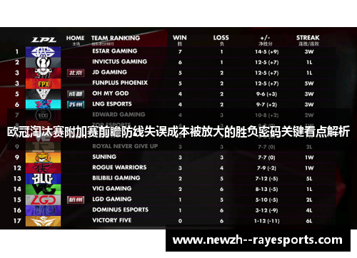 欧冠淘汰赛附加赛前瞻防线失误成本被放大的胜负密码关键看点解析