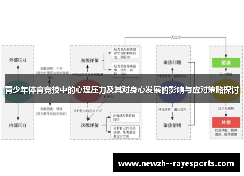 青少年体育竞技中的心理压力及其对身心发展的影响与应对策略探讨